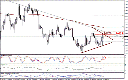 التحليل اليومي للعملات - الرسم البياني لزوج الدولار الكندي مقابل الدولار التحليل اليومي للعملات - الرسم البياني لزوج الدولار الكندي مقابل الدولار